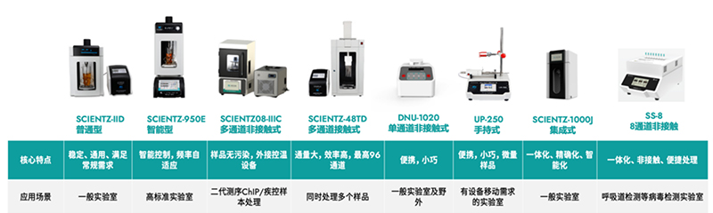 bsports必一超声产品线